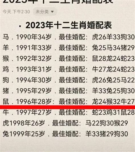 1996年1月生肖|1996年属什么生肖 1996年属什么的生肖